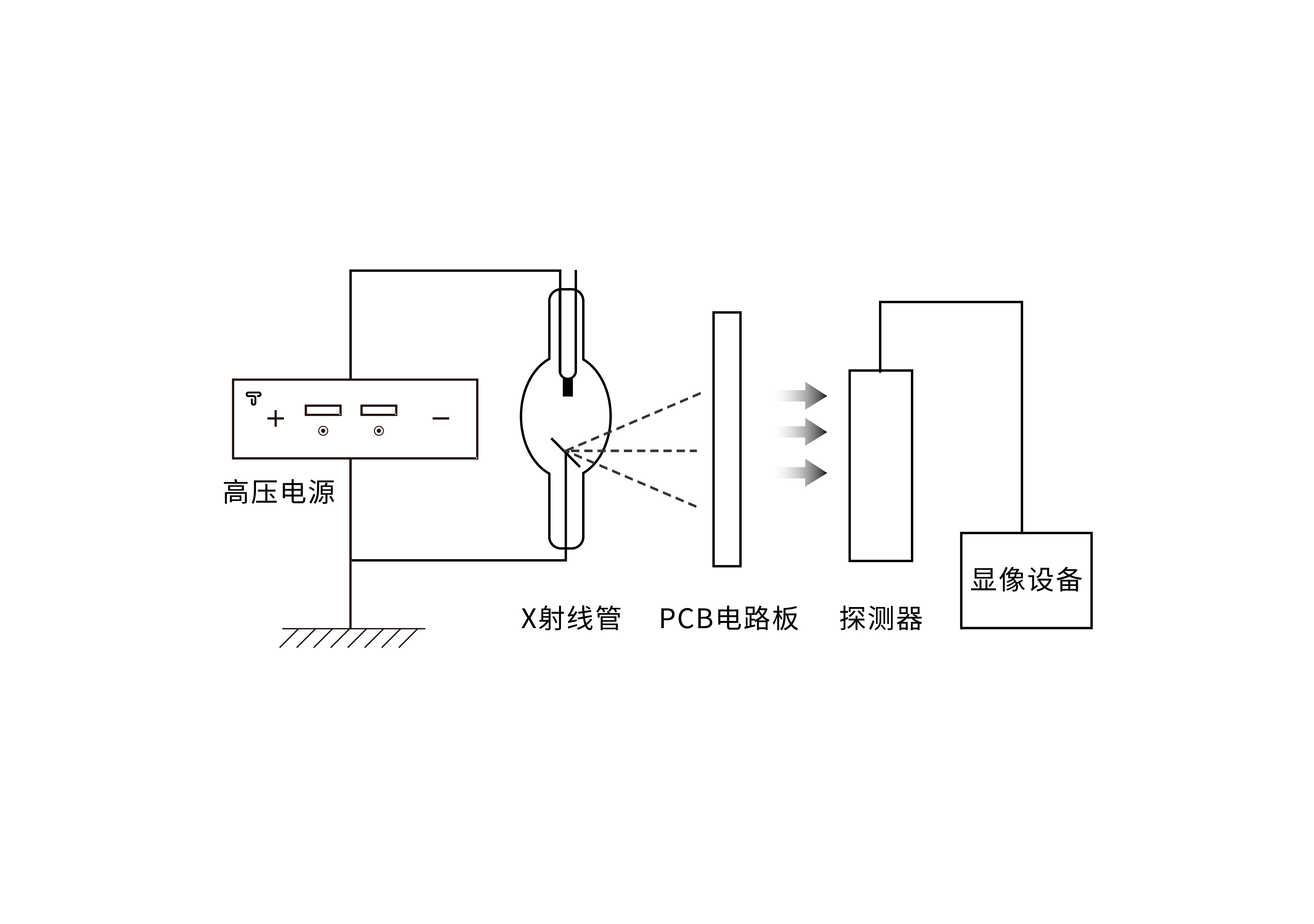 X射線PCB孔位檢測_X射線