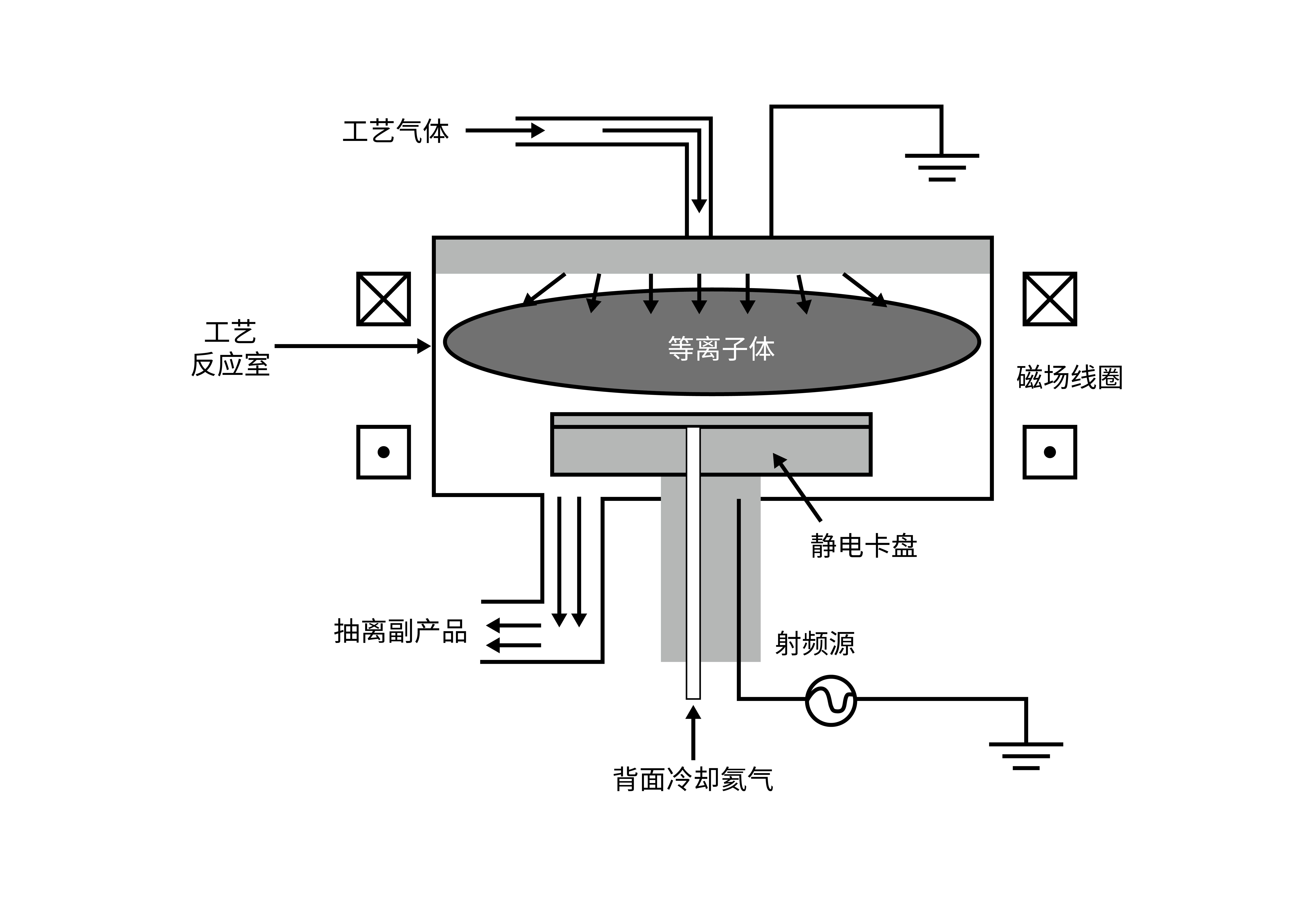 半導體刻蝕機_半導體